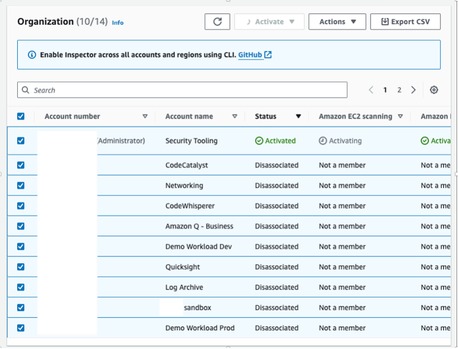 Image 3: Amazon Inspector dashboard showing vulnerability posture across AWS accounts
