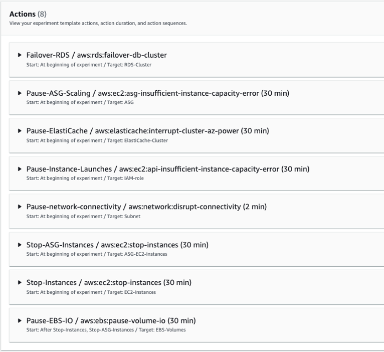 The image shows a list of multiple fault actions added by the AWS AZ Available tool for simulating a power interruption scenario. It includes actions like failover for RDS database clusters, pausing Auto Scaling groups and ElastiCache clusters due to insufficient instance capacity, disrupting network connectivity, stopping EC2 instances and Auto Scaling instances, and pausing EBS volume I/O operations. The actions are ordered in a sequence with specified durations.