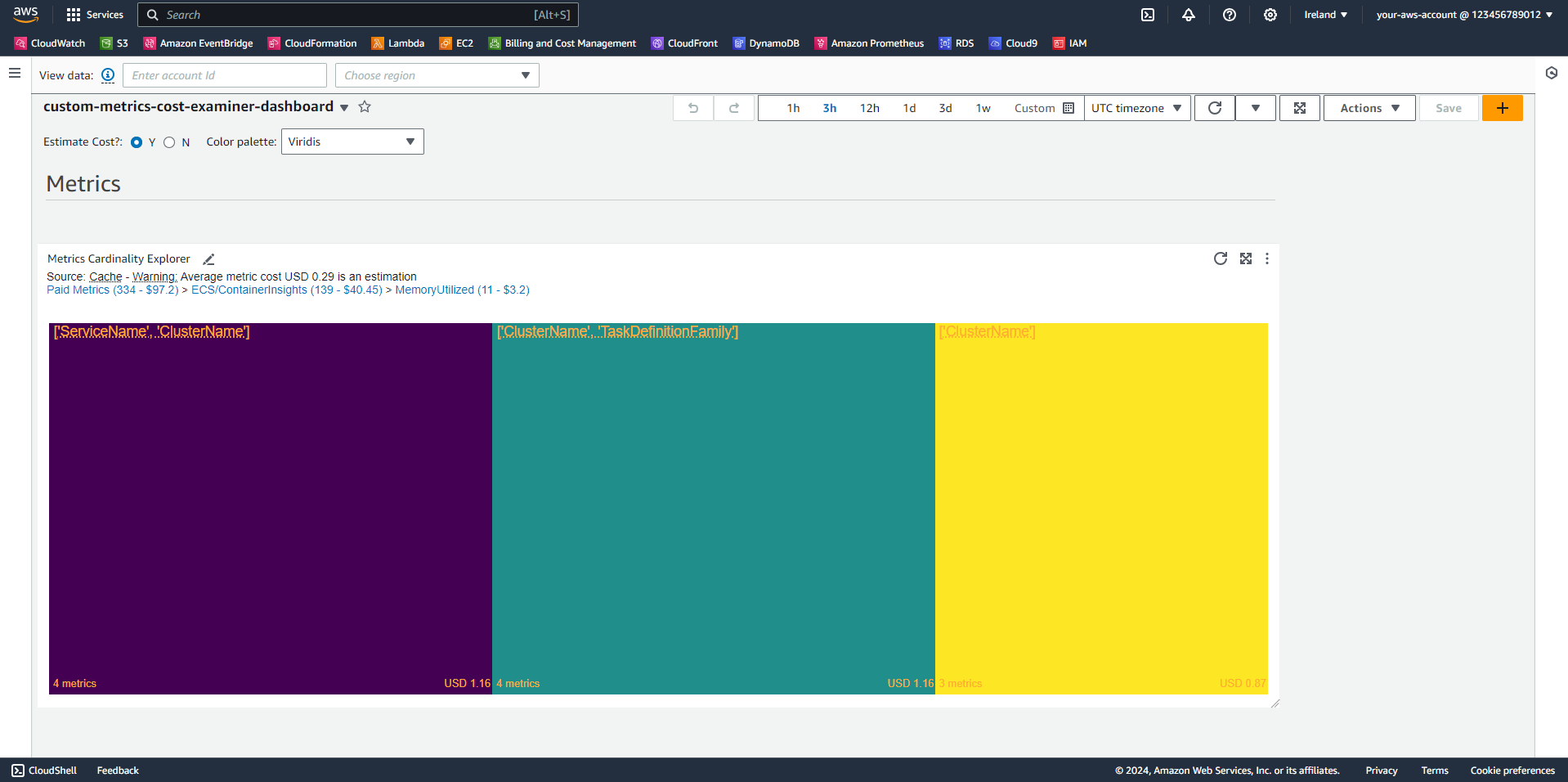 Figure 3: Treemap and breadcrumbs display the estimate USD spend when the Estimate cost toggle is on