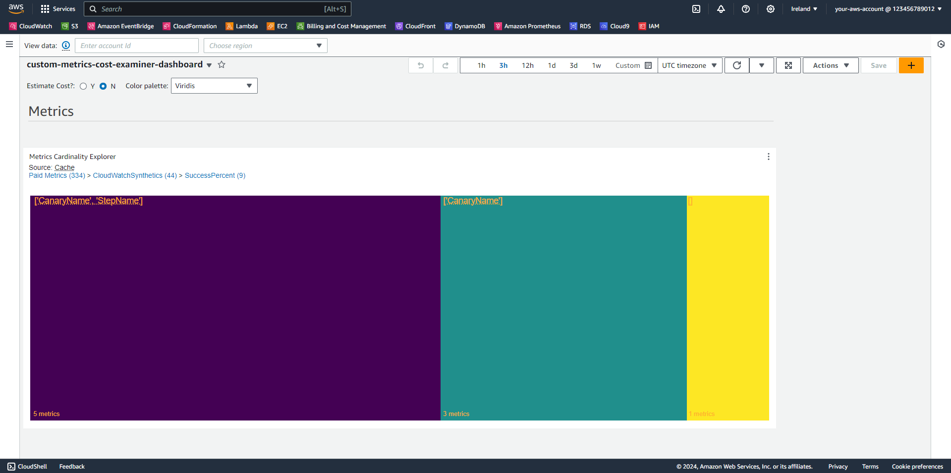 Figure 2: Treemap displaying the totals for the SuccessPercent metric