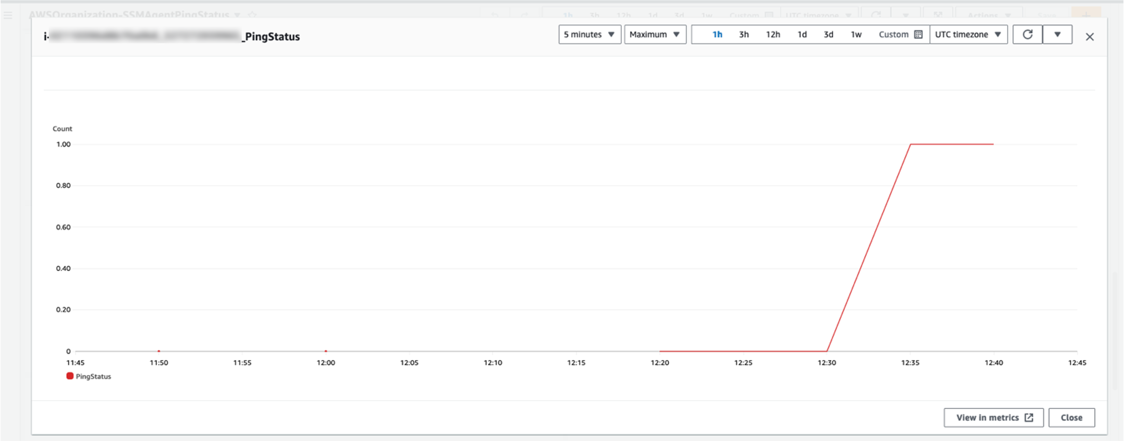CloudWatch Dashboard showing specific managed node with PingStatus Values = 1.0