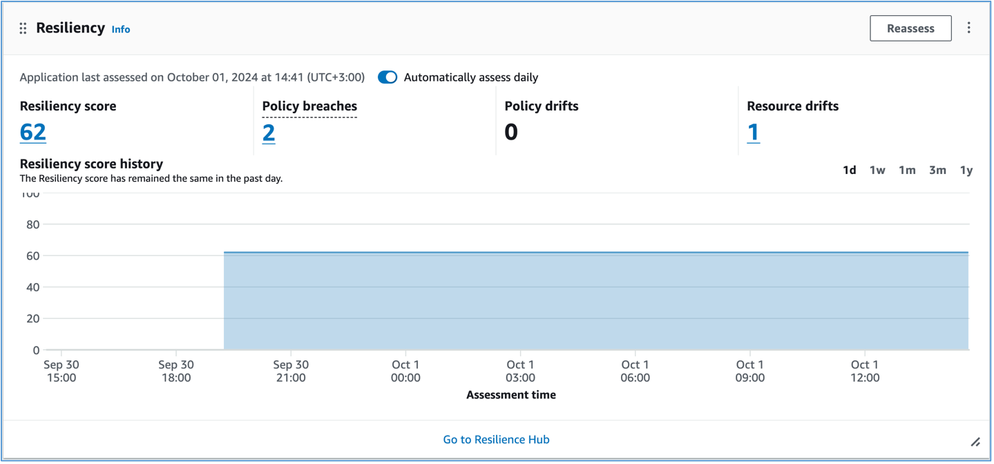 A screenshot of Resiliency widget with populated data