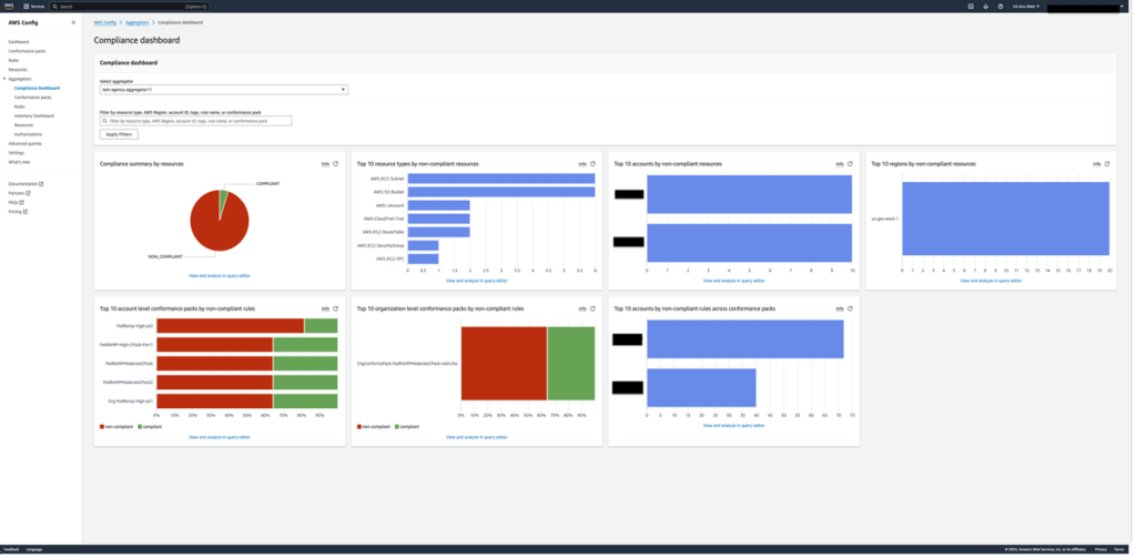 Compliance Dashboard.