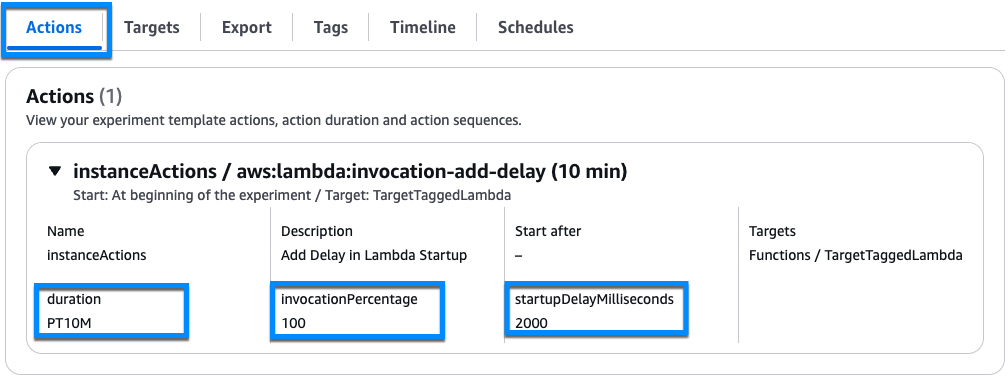 The image shows a configuration section from the AWS Fault Injection Service, specifically the "Actions" tab. It displays an action sequence named "instanceActions / aws:lambda:invocation-add-delay (10 min)" with details like the target being "TargetTaggedLambda", a duration of "PT10M" (10 minutes), an invocation percentage of 100%, and a startup delay of 2000 milliseconds for injecting faults into AWS Lambda functions.