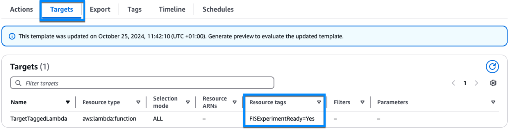 This screenshot displays the "Targets" section of the AWS Fault Injection Service interface. It shows a single target named "TargetTaggedLambda" which is an AWS Lambda function resource. The selection mode is set to "ALL" and the resource has a tag "FISExperimentReady=Yes" applied to it.