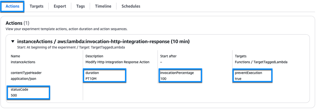 A screenshot from the AWS Fault Injection Service showing configuration options for an "instanceActions / aws:lambda:invocation-http-integration-response" action that modifies an HTTP integration response. The options include setting a 500 status code, 10-minute duration, 100% invocation percentage, and preventing execution.