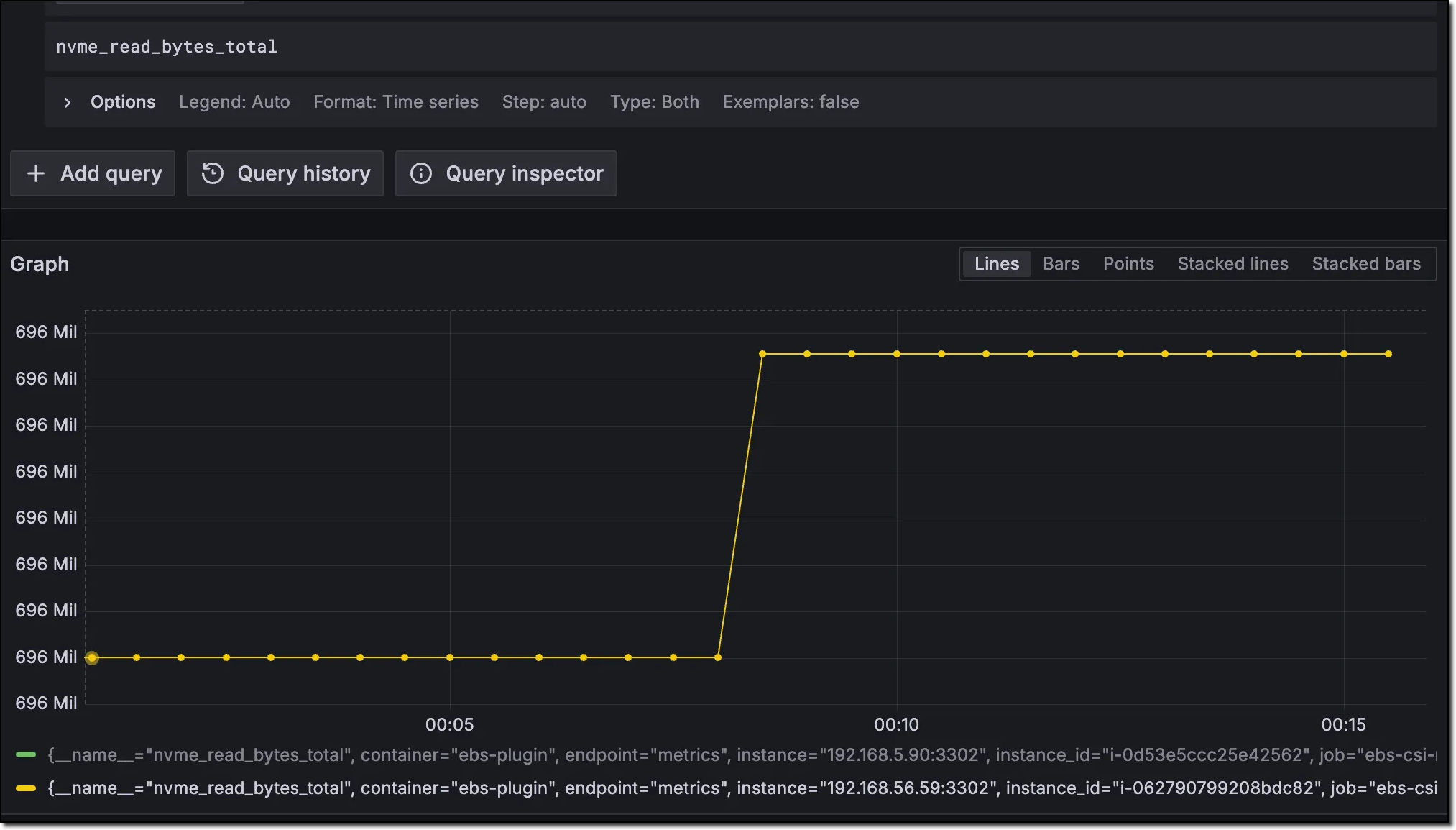 A visualization within Amazon Managed Grafana which shows the metric nvme_read_bytes_total. The graph shows a flat line to the 7 second mark, then a jump, followed by another flat line to the end of the visualization.