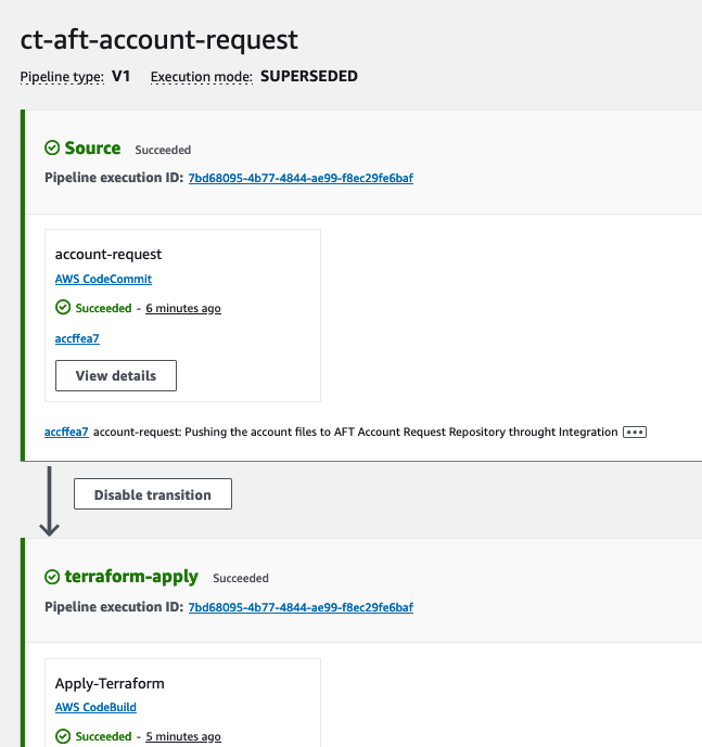 Figure shows successful execution of AFT Account Figure shows successful execution of AFT Account request pipeline. pipeline.