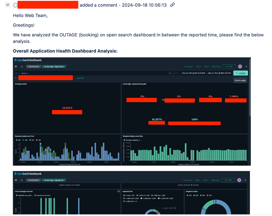 OpenSearch Service dashboard showing the overall application health. The dashboard shows metrics like failure rates, HTTP response code distribution, and latency.