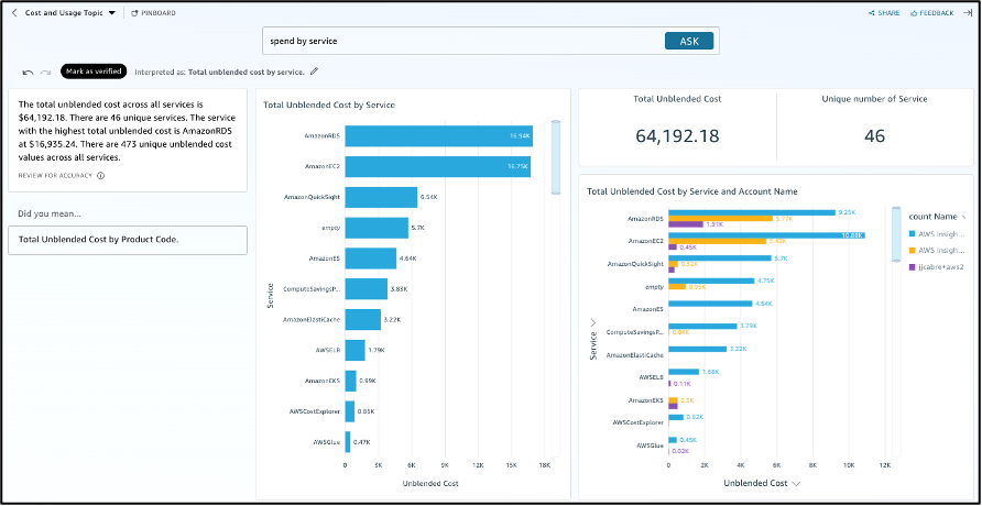 Question – Spend by Service