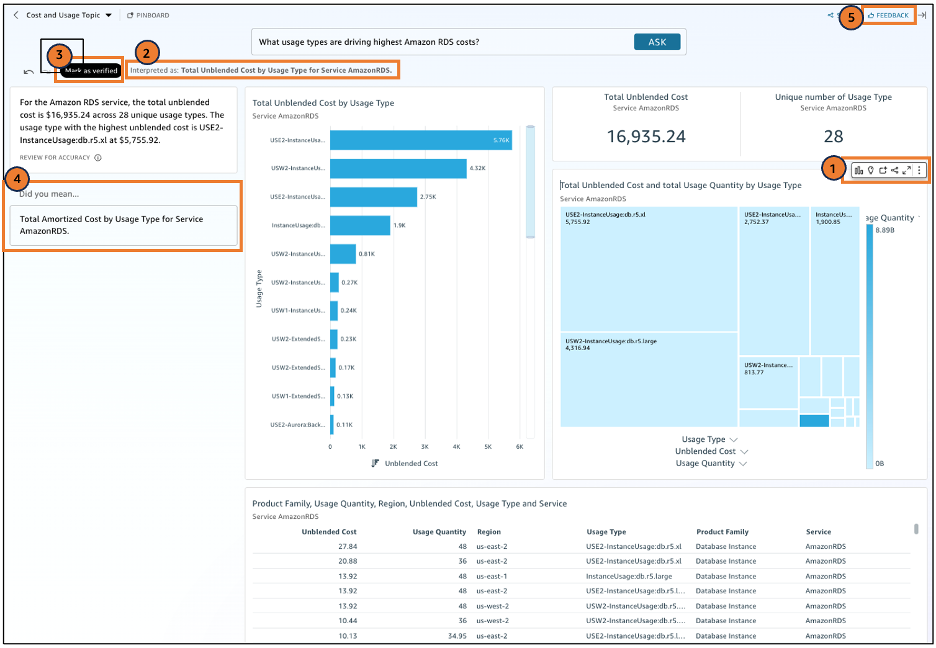 What usage types are driving highest Amazon RDS costs?