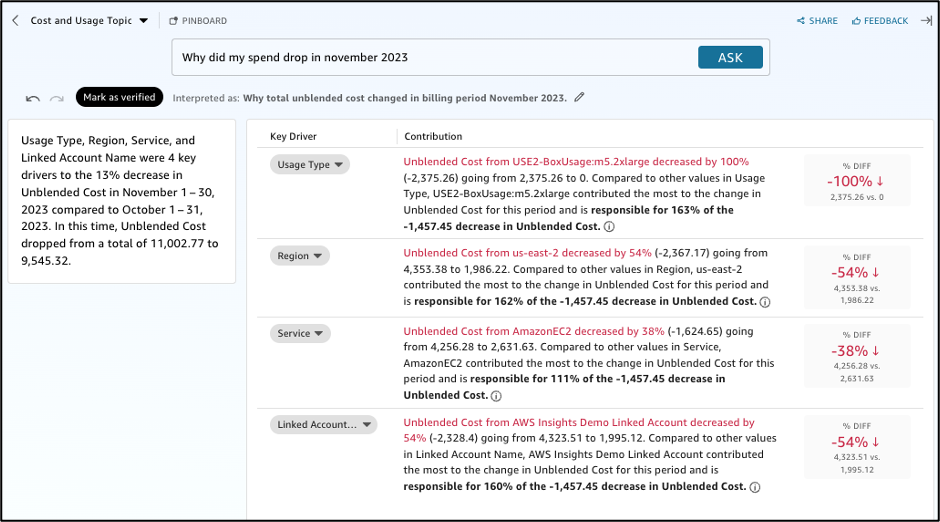 Question - Why did my spend drop in November 2023?