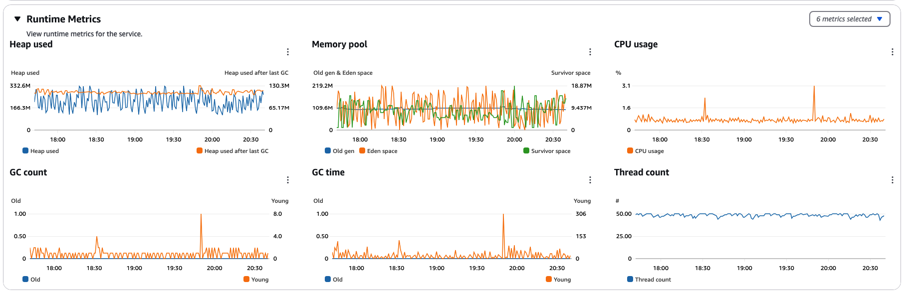 Application Signals JVM runtime metrics