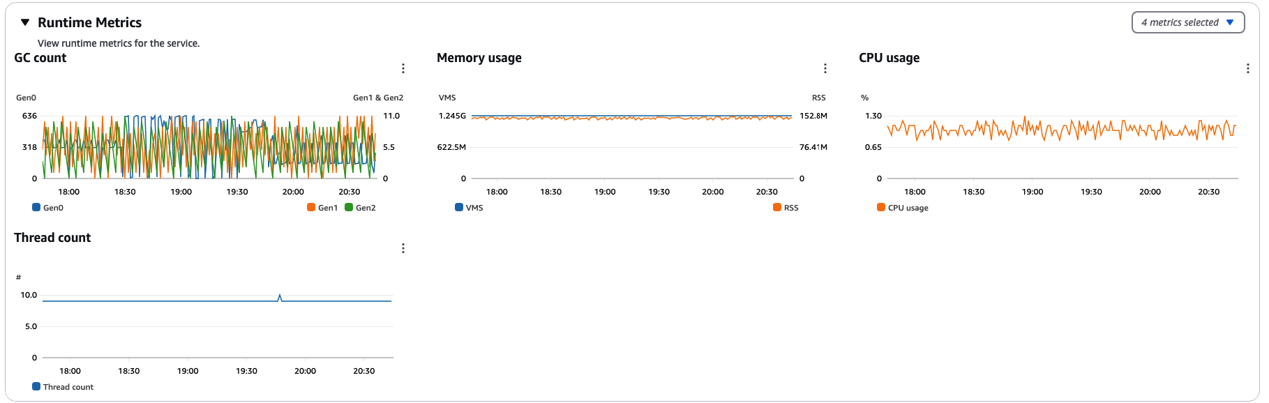 Application Signals Python runtime metrics