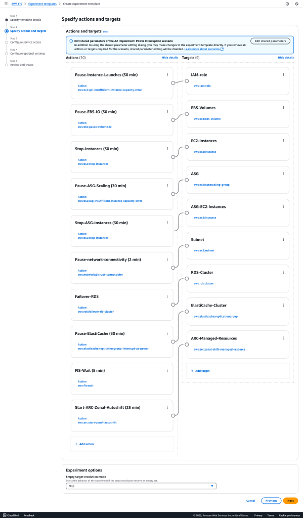 Figure 2: Shows the New Start-ARC-Zonal-Autoshift FIS action and ARC-Managed-Resources target.