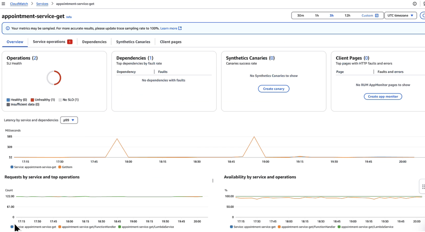 Figure 3. Screenshot of lambda function’s application signals overview page