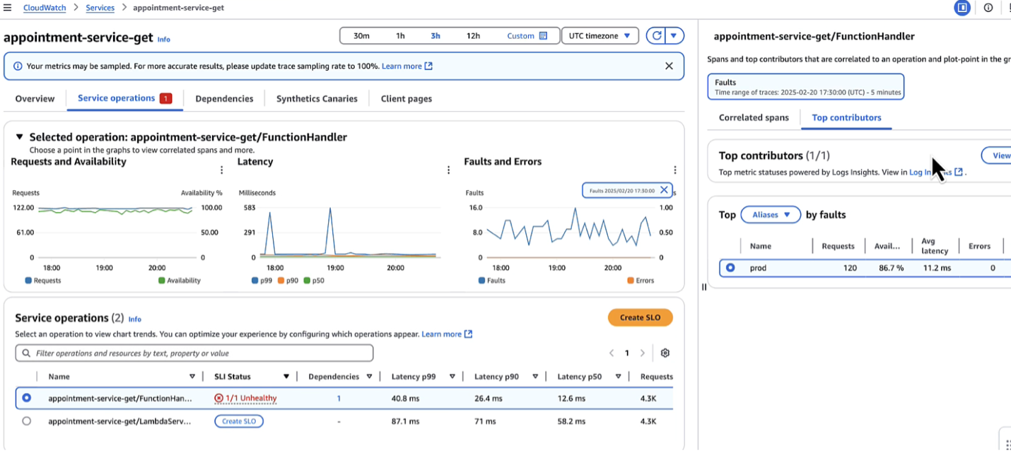 Figure 5. Spans contributing to faults