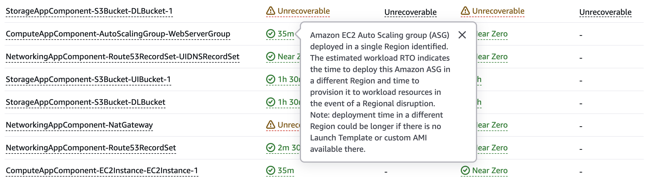 Image showing Auto Scaling Group RTO policy met