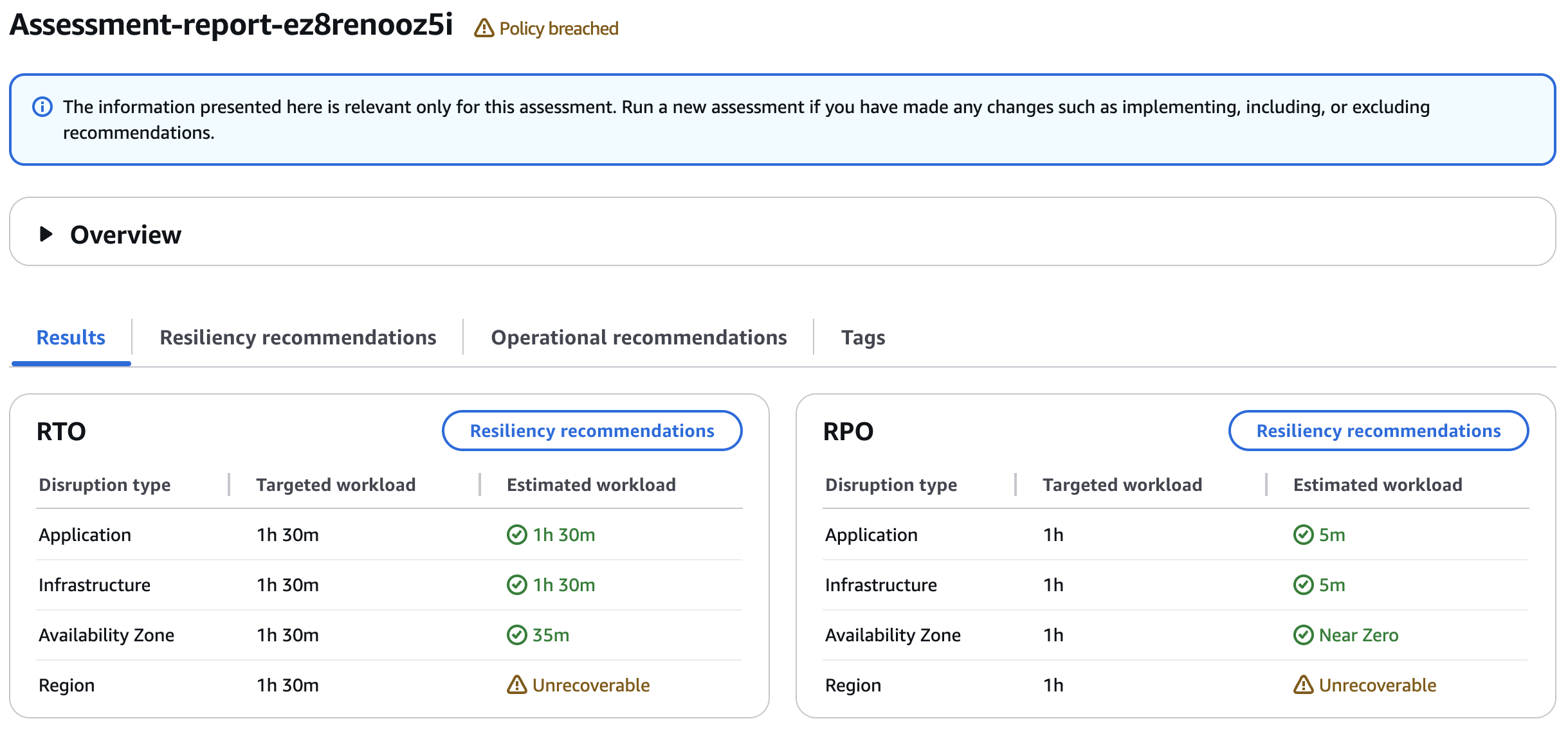 Image showing assessment results for regional RTO/RPO marked as Unrecoverable