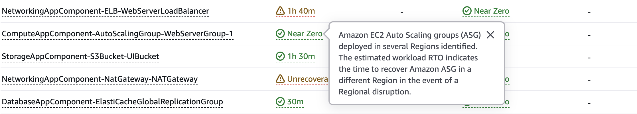 Image showing the new assessment after grouping recommendations