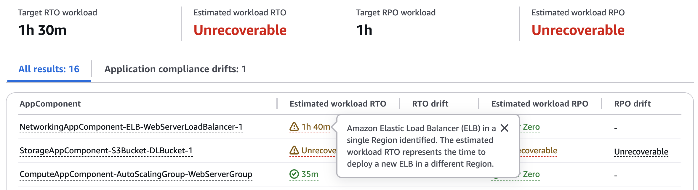 Image showing Elastic Load Balancer RTO policy breach