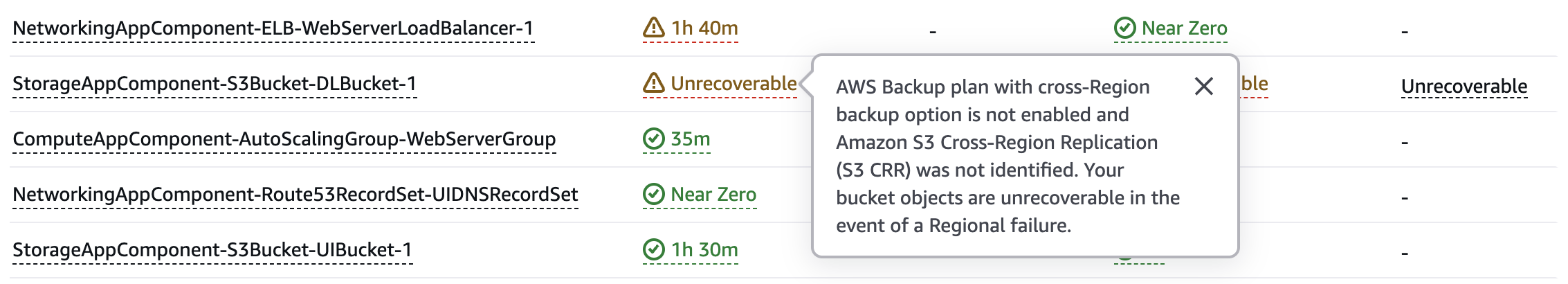 Image showing S3 policy breach