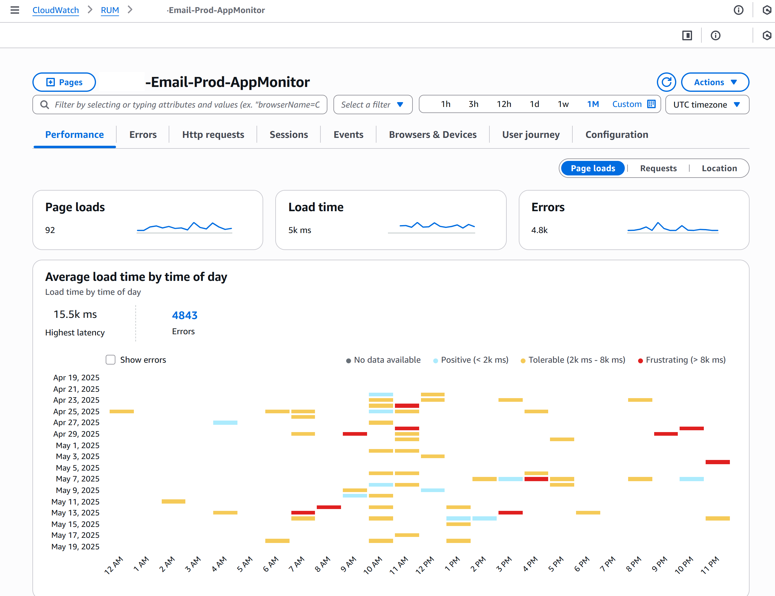 AWS Console showing performance metrics collected by CloudWatch RUM