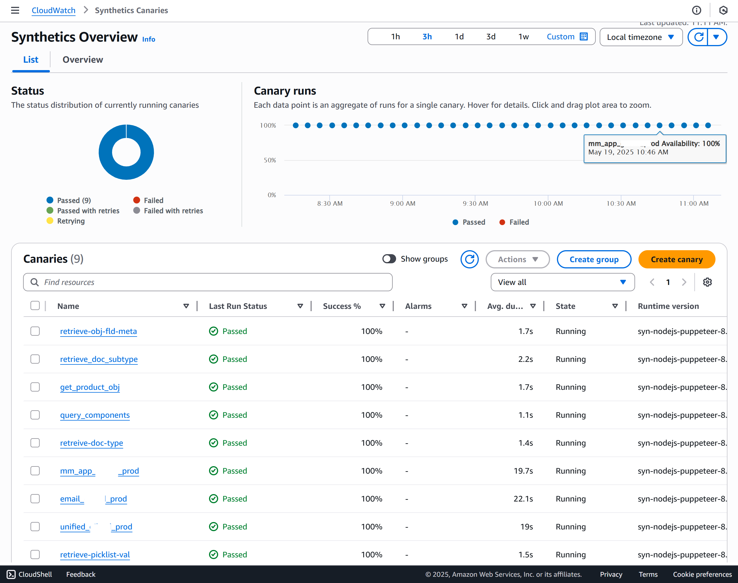 CloudWatch Synthetics canaries created by Indegene