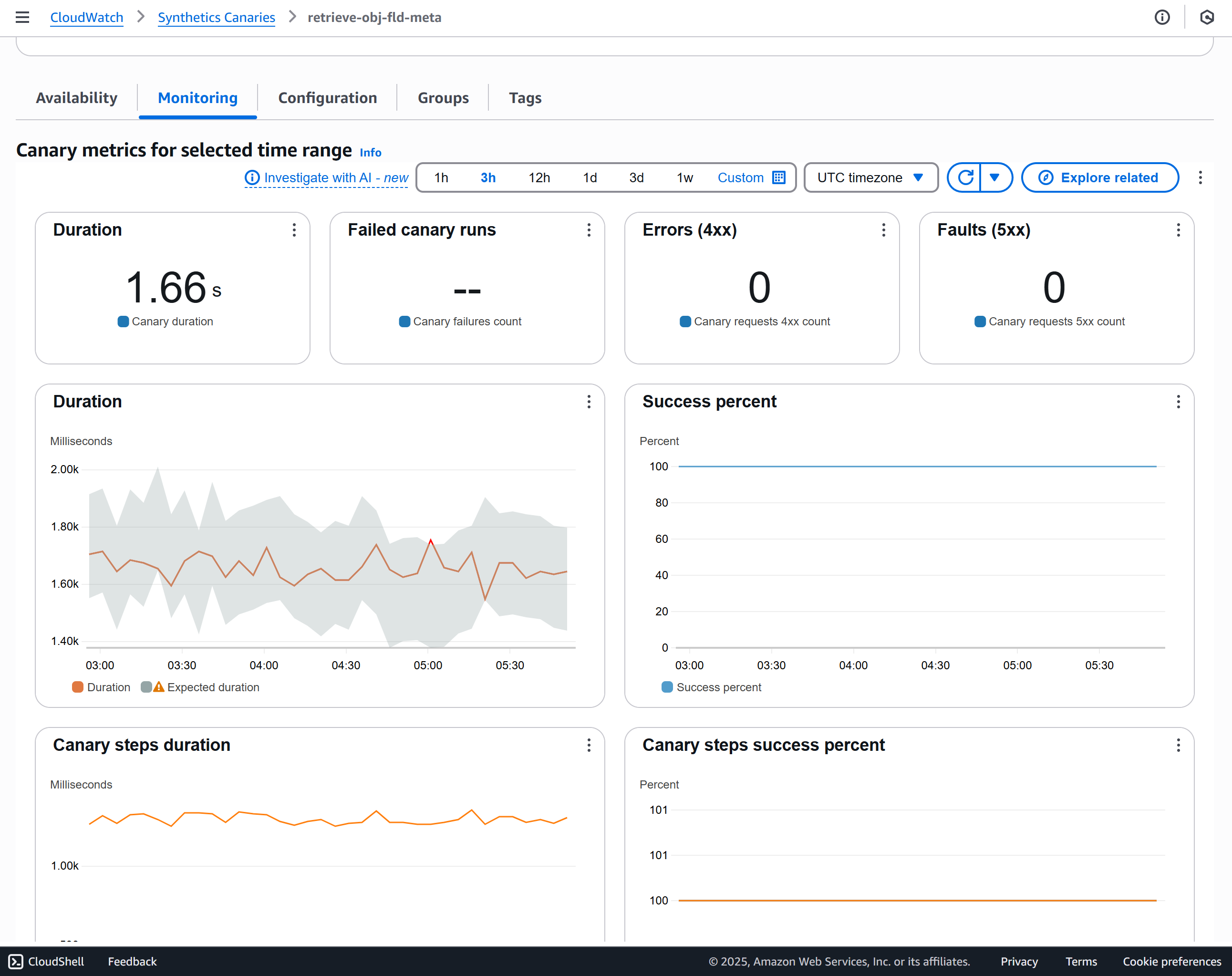 AWS Console showing metrics collected by CloudWatch Synthetics canary