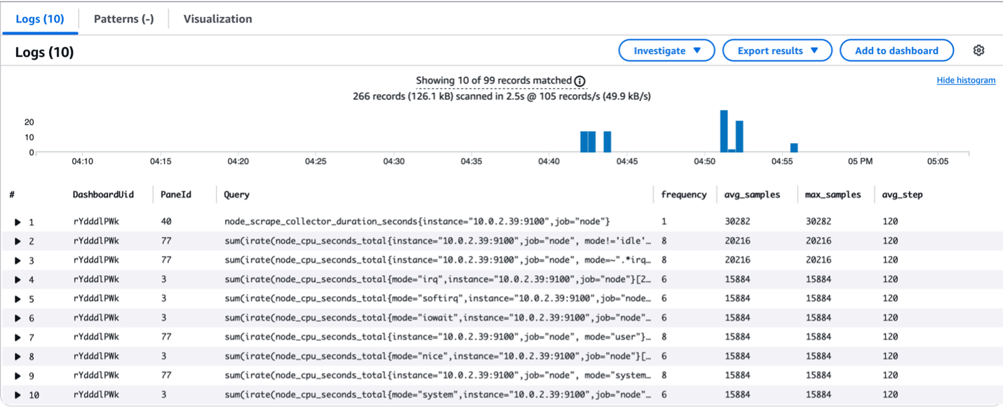 Figure 2: CloudWatch Logs Insights query result