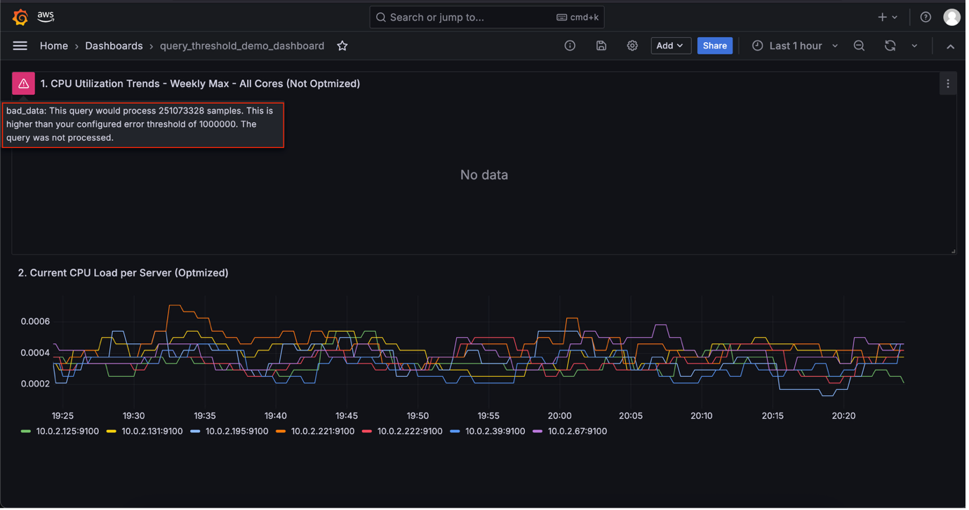 Figure 5: Grafana dashboard showing unoptimized and optimized PromQL query examples