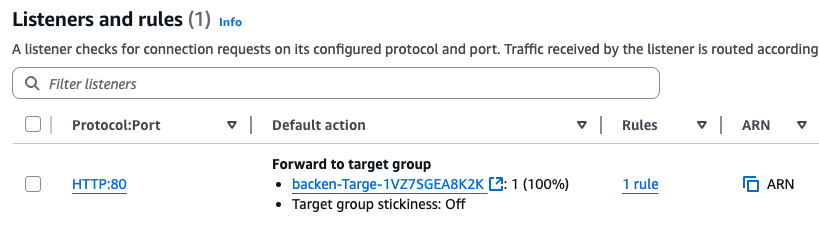 Screenshot of an ALB listener rule configuration showing one target group receiving 100% of the traffic before the experiment begins.