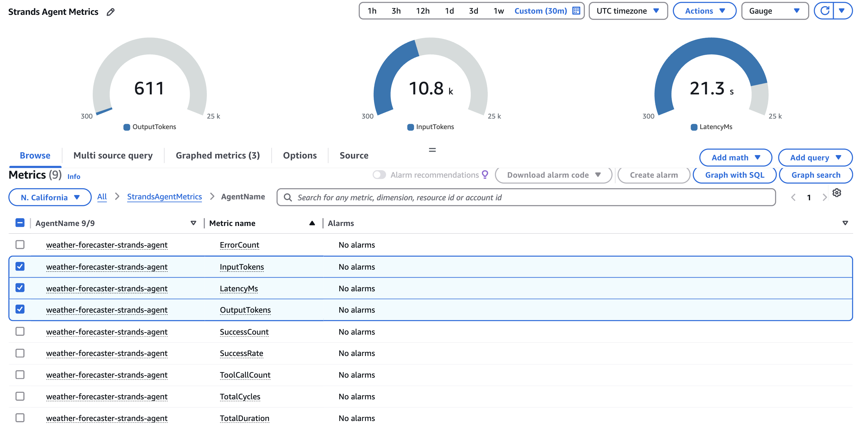 Image showing the application metrics in the CloudWatch metrics console