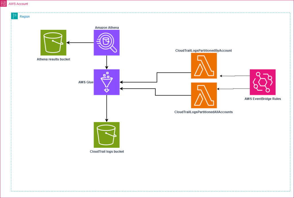 architecture diagram