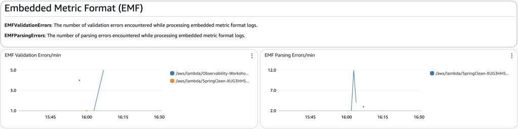 Screenshot of the dashboard section on Embedded Metric Format (EMF) showing widgets for the count of validation and parsing errors over the dashboard time period.