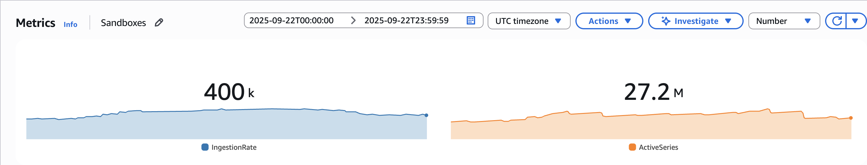 Figure 2 - On-Demand Sandboxes AMP metrics