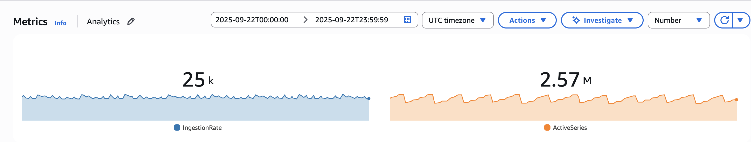 Figure 3 - Commerce Intelligence AMP metrics