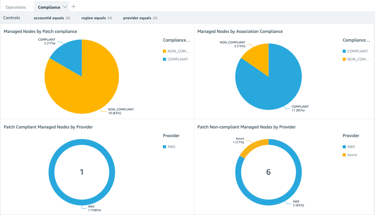 SSM Managed nodes compliance dashboard