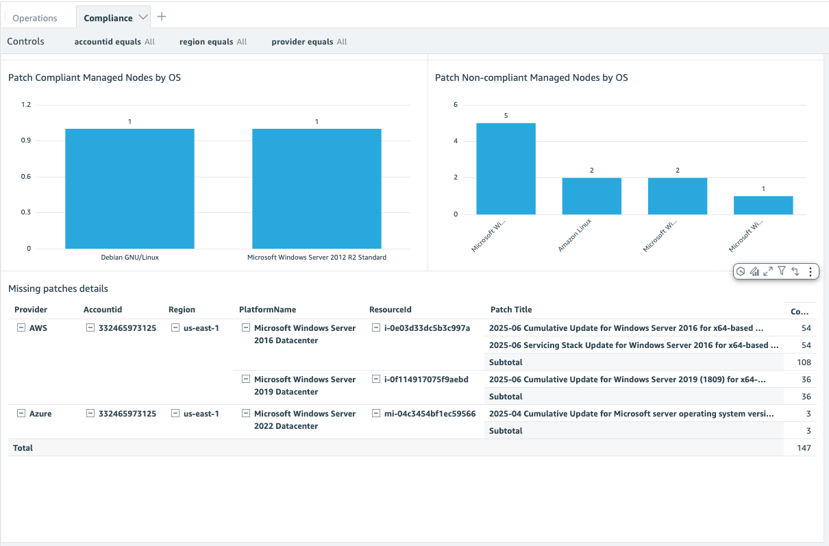 SSM Patch compliance dashboard