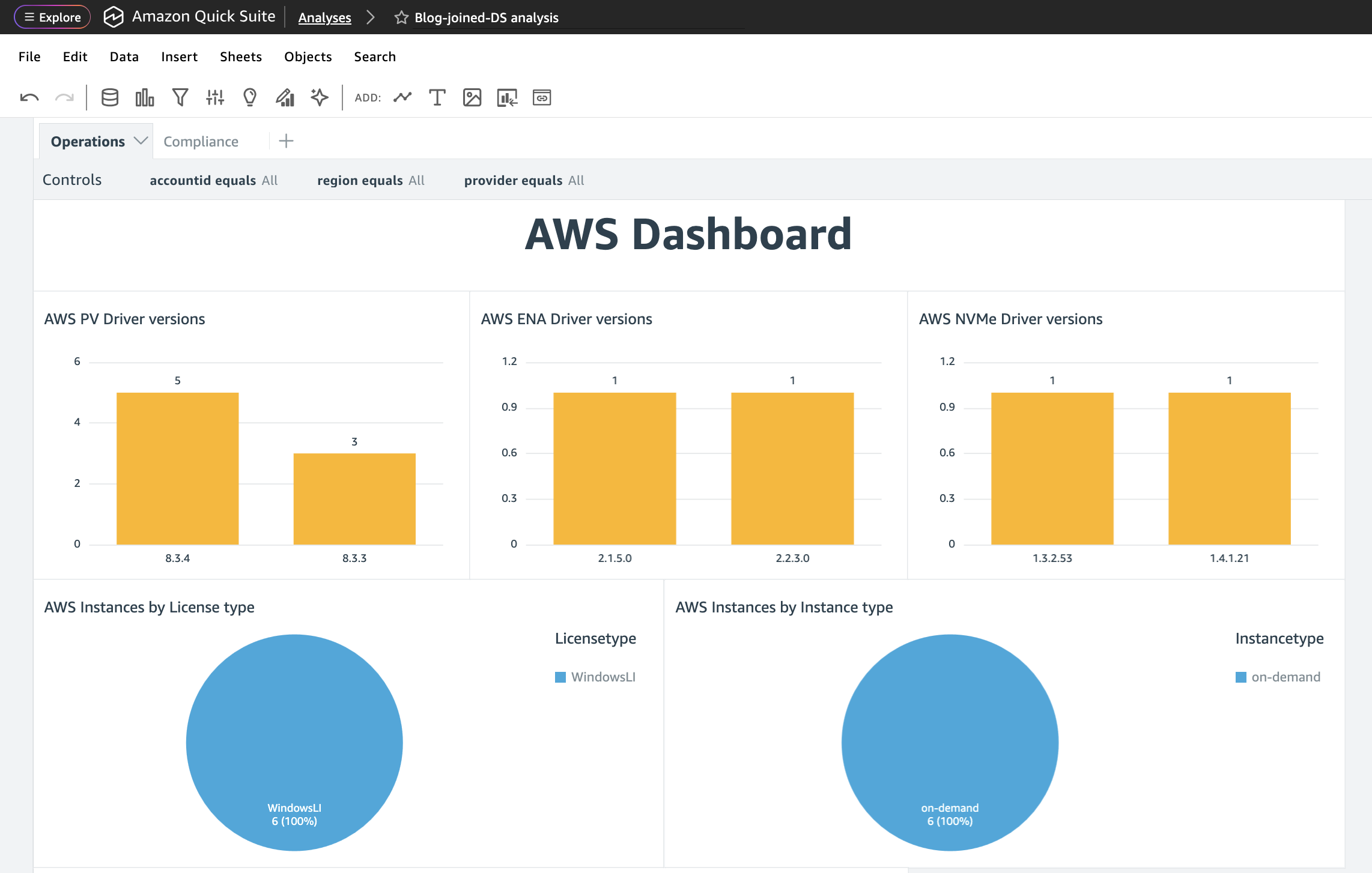 Amazon Quick Suite AWS dashboard