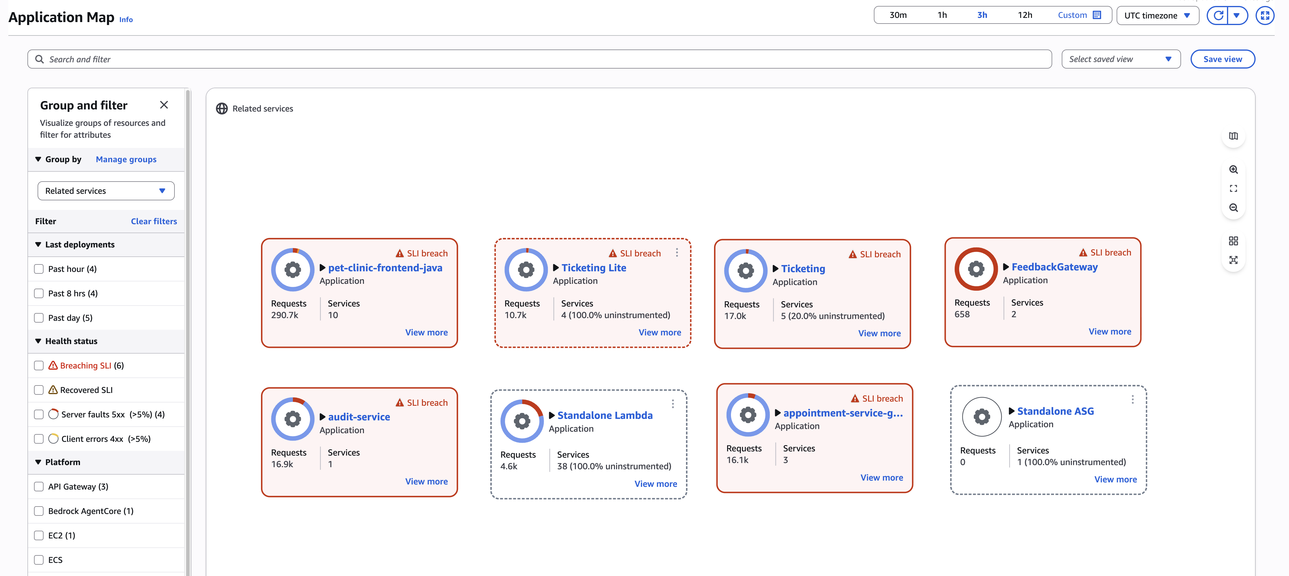 [Figure 3] CloudWatch Application Map