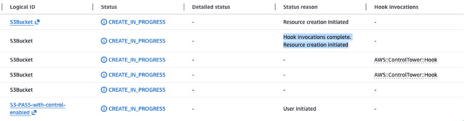 Screenshot of AWS CloudFormation stack events showing the hook execution status