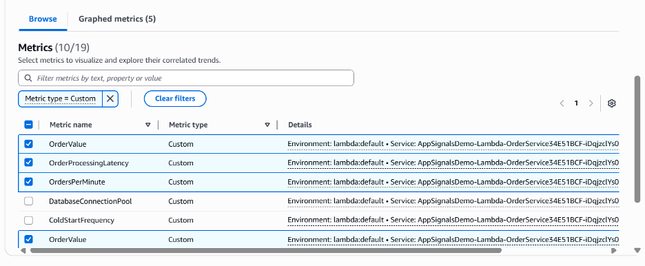 CloudWatch application signal – Selected lambda custom metrics
