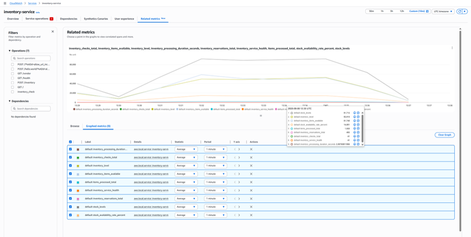 CloudWatch application signal – EKS custom metrics