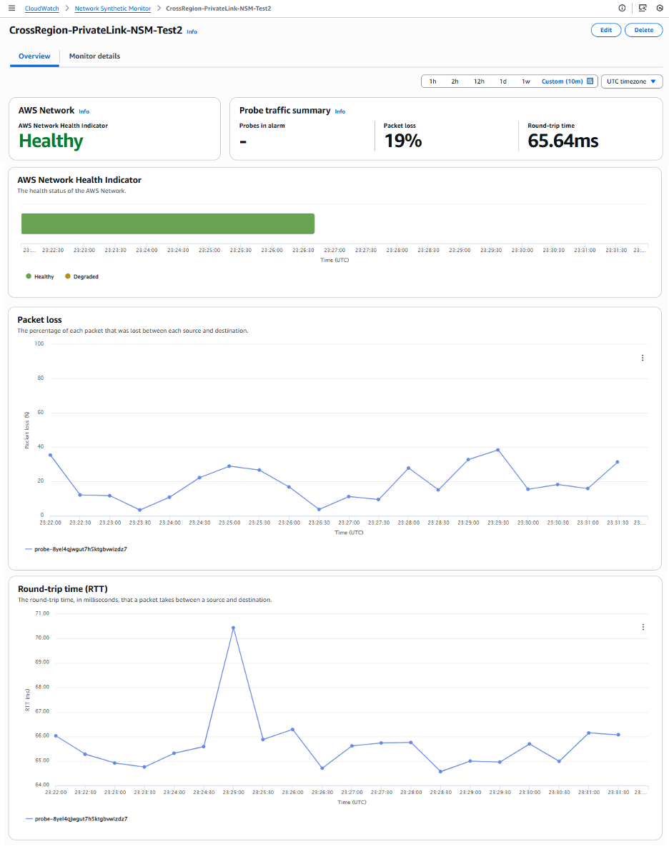 Figure 6 – Network Synthetic Monitor dashboard
