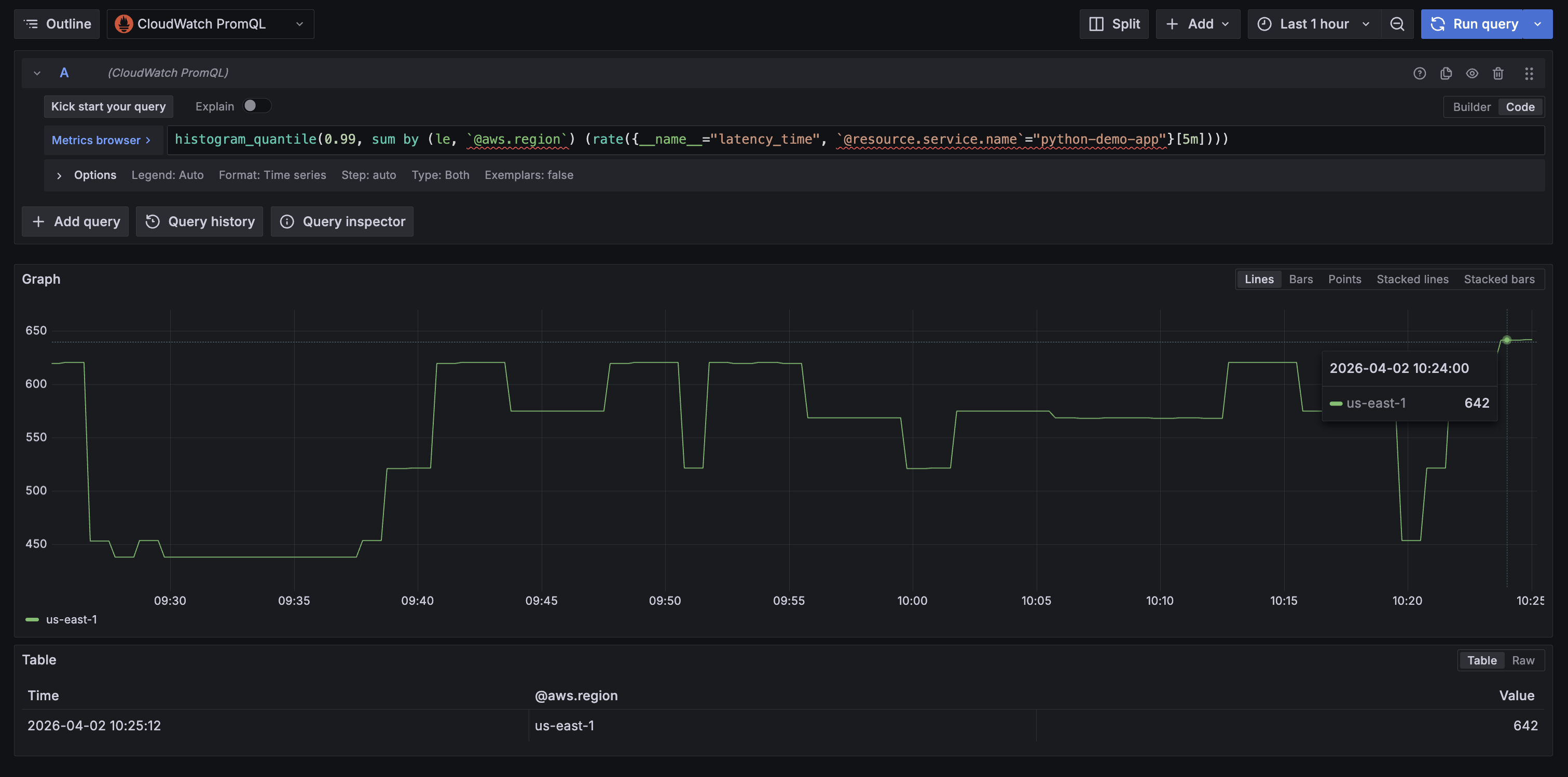 Amazon Managed Grafana Explore view showing a PromQL histogramquantile query for p99 latencytime of the python-demo-app, grouped by the enriched @aws.region label, with results displayed as a bar chart over time.