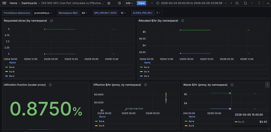 Grafana Dashboard