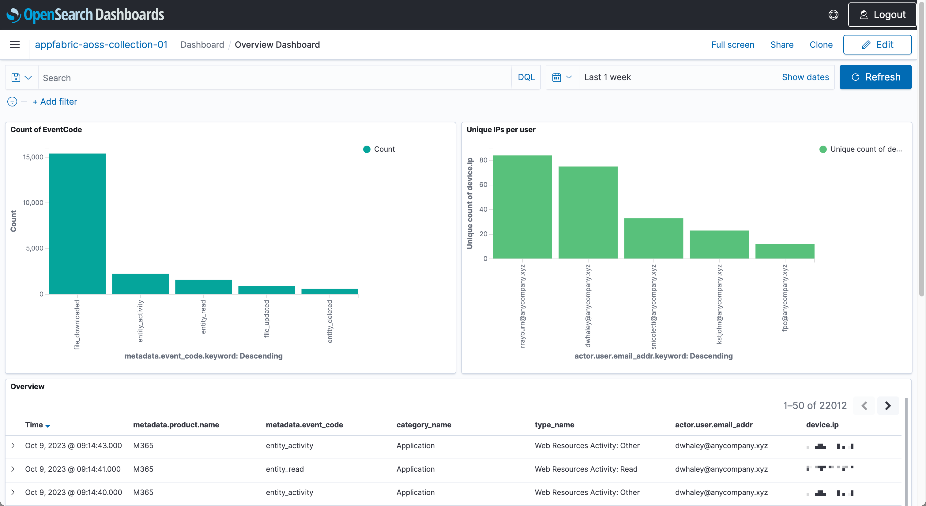 image7-example-dashboard
