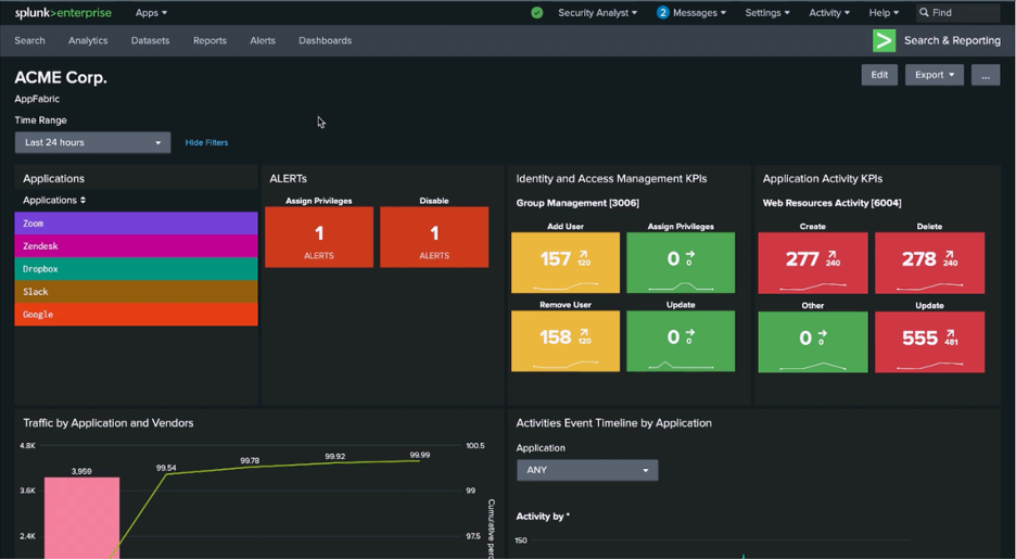 Figure-2-Customized-Splunk-dashboard-with-OCSF-event-classification-KPIs