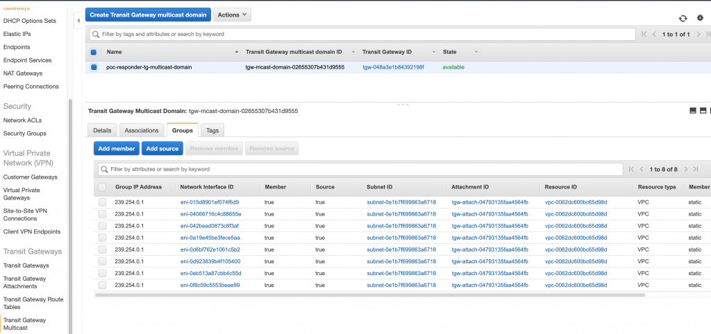 Figure 6: Transit Gateway Multicast Group
